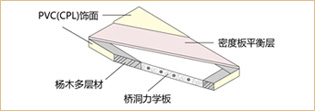 牡丹江復合門價格